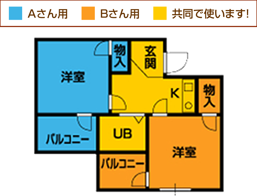 ミングルのイメージ図